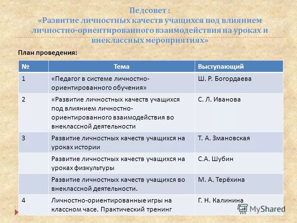 5 качеств ученика. Формирование качеств ученика. Личные качества ученика. Личные качества ученика для характеристики. Качества обучающегося.