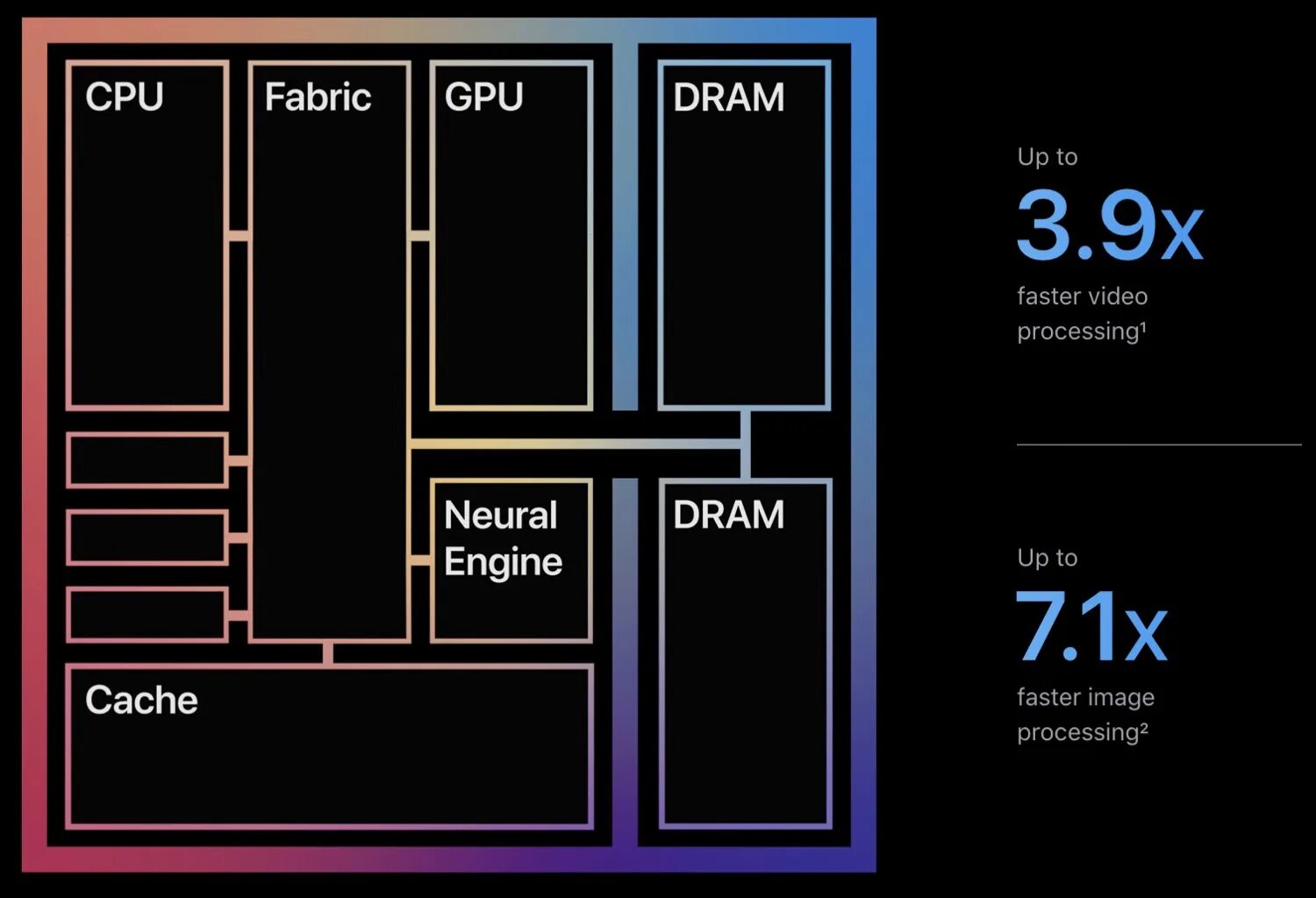 Apple m1 chip. Плата macbook pro m1. Чип m1 apple. Чип m2 apple. Apple m1 cpu.
