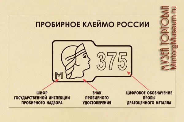 Клейма ювелирных заводов. Клейма-именники ювелирных заводов ссср. пробирное клеймо ювелирных заводов ссср. пробирные клейма россии. структура пробирного клейма.