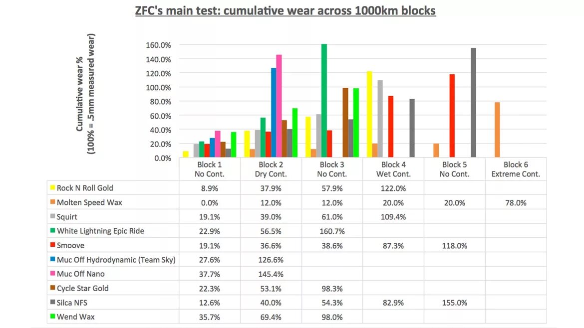 Чарты для спин энд гоу. Organization chart. Покер диапазоны программа. Smith chart. Программа чарт.