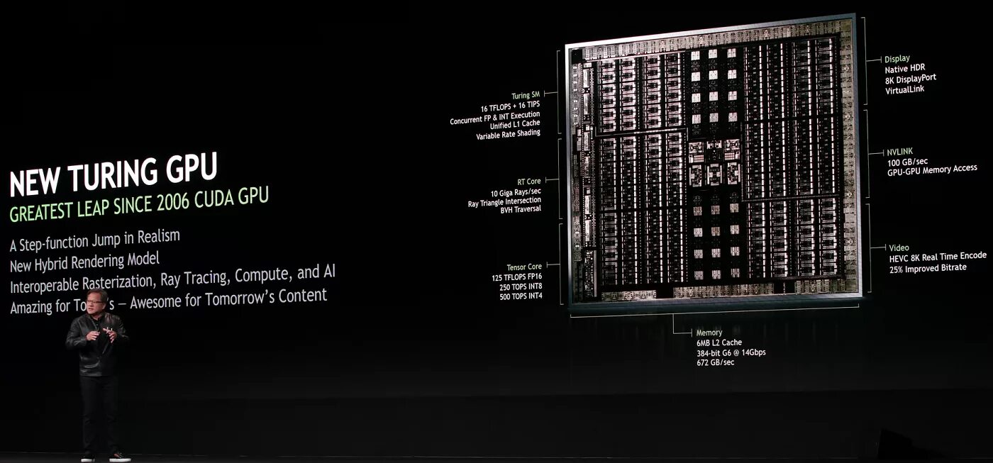Cuda gpu. Turing nvidia. нвидиа тьюринг. turing gpu.