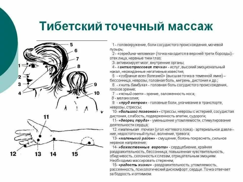 При нажатии на затылок. Биологически активные точки для снятия головной боли. Точки на голове для массажа при головной боли. Точки акупунктуры при боли в голове. Точки акупунктуры при головной боли.