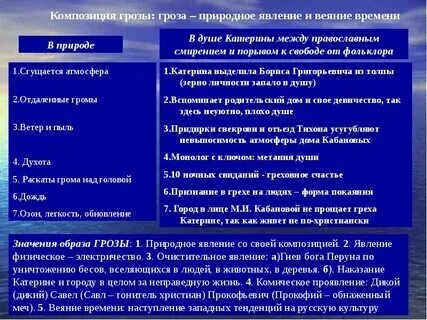 Мое отношение к главной героине пьесы
