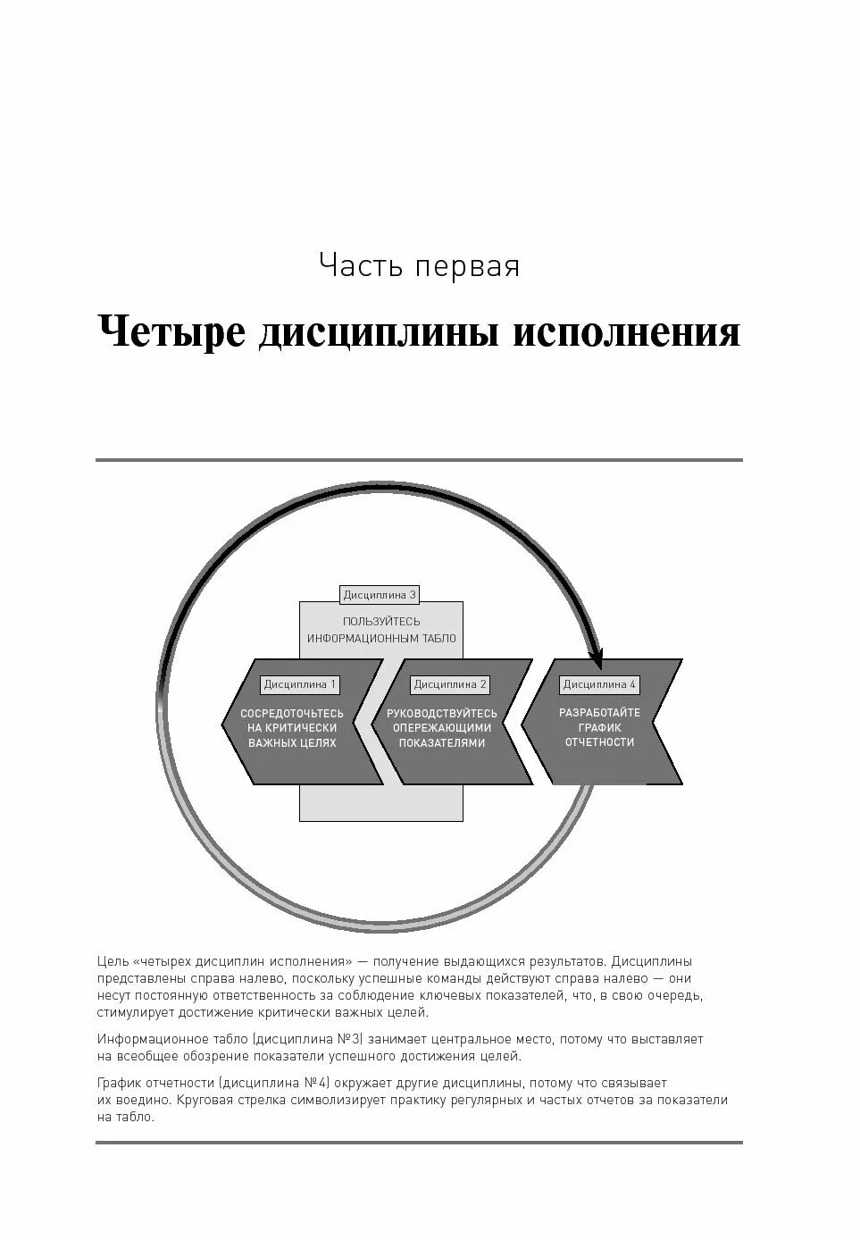 Исполнять дисциплину. 4 Дисциплины исполнения Шон Кови. Как достичь цели. Четыре дисциплины исполнения.книга. Как достичь цели четыре дисциплины. Как достичь цели 4 дисциплины исполнения.