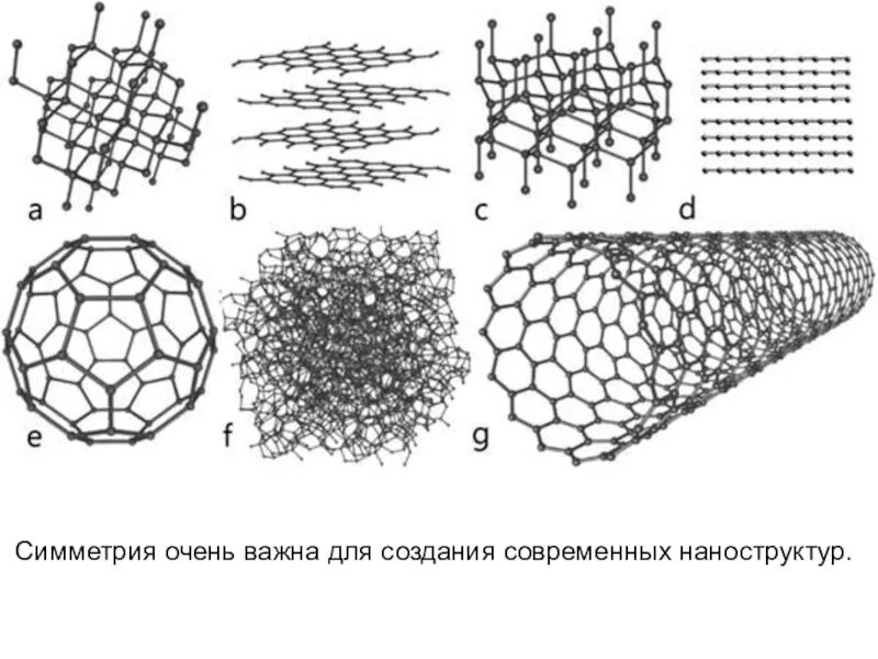 Аморфный уголь