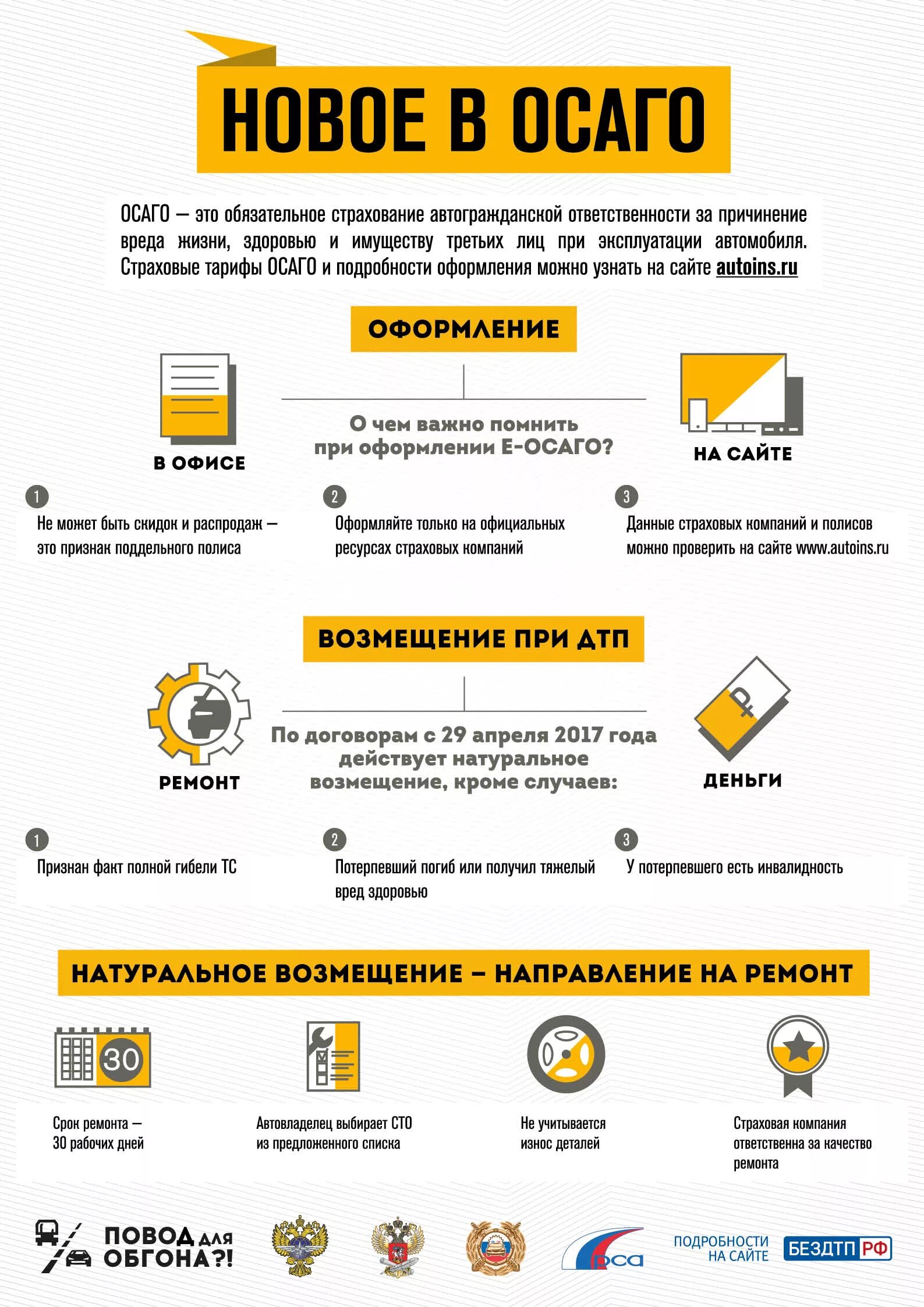 Как работает осаго при дтп. Памятка осаго. инфографика осаго. натуральное возмещение по осаго. что делать при дтп по осаго.