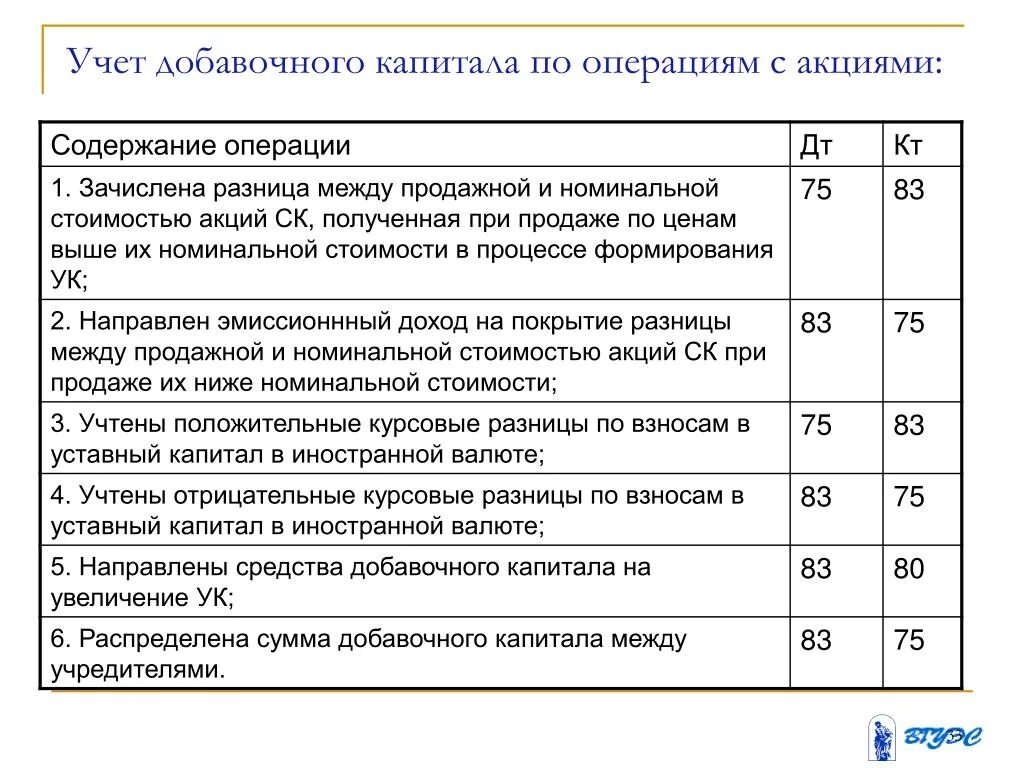 Учет долей в ооо. Формирование добавочного капитала проводки. Увеличение уставного фонда проводка. Основные проводки учёта добавочного капитала. Учет формирования уставного капитала проводки.