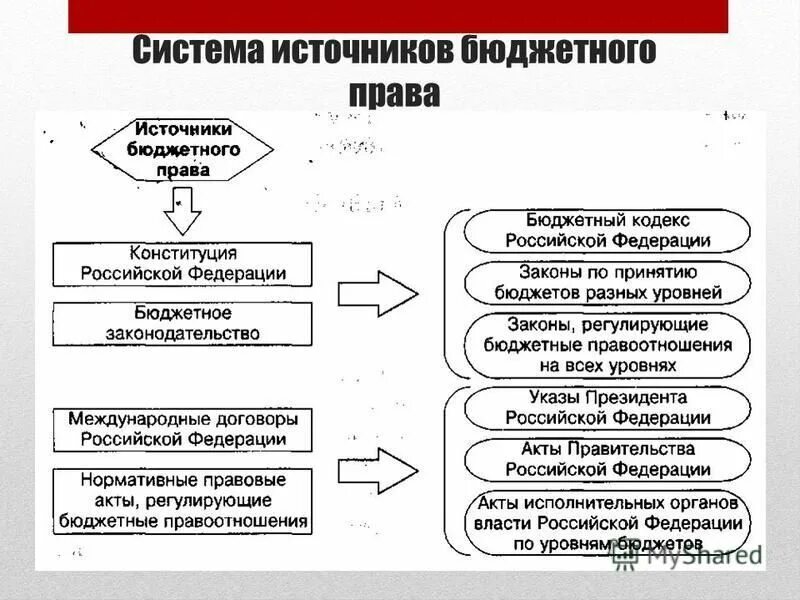 международные договоры бюджетное право. международные договоры бюджетное право. бюджетное право и бюджетное законодательство. международные договоры бюджетное право. международные договоры бюджетное право.