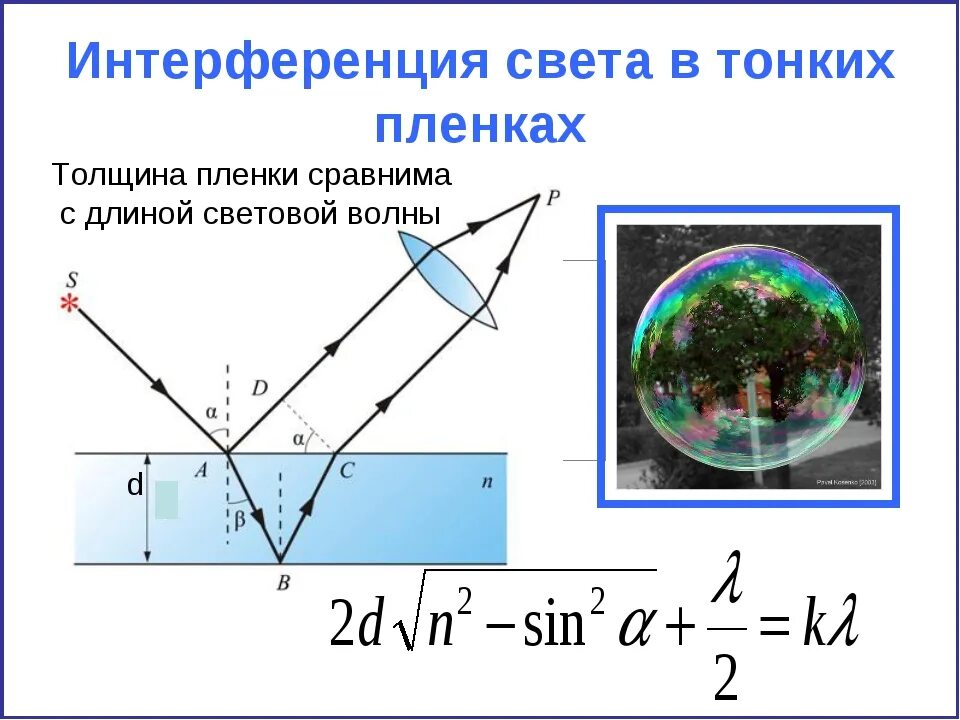 Какое явление объясняется интерференцией. Интерференция света цвета тонких пленок. Физика интерференция света в тонких пленках. Интерференция в тонких пленках толщина пленки. Интерференционная картина в тонких пленках постоянной толщины.