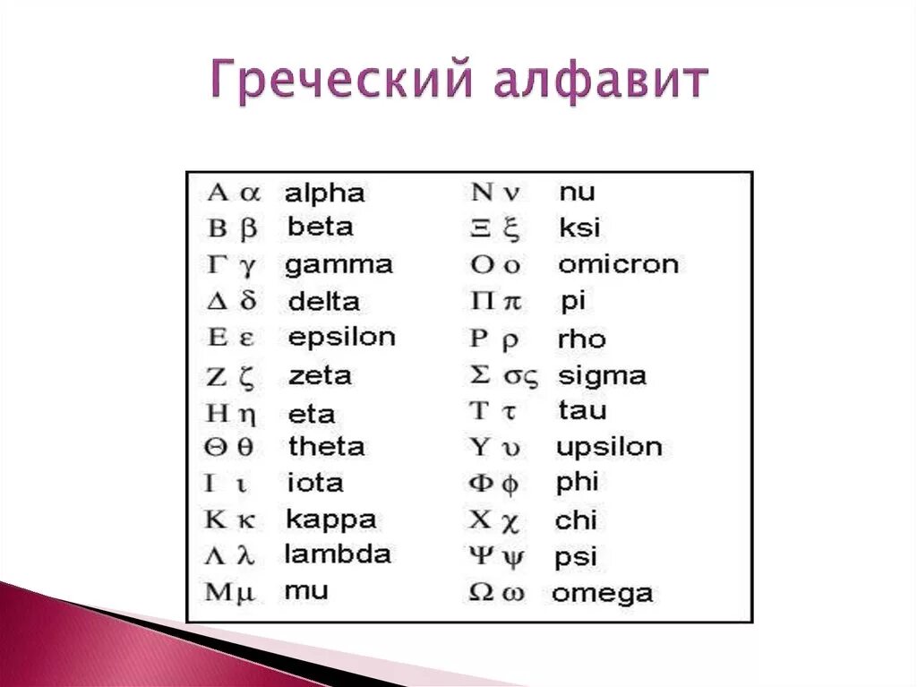 Альфа дельта омега. Греческий алфавит Альфа бета гамма. Буквы Альфа бета гамма Дельта алфавит. Греческий алфавит буквы таблица. Греческий алфавит с транскрипцией.