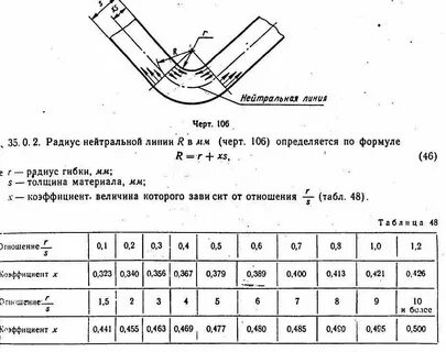 Таблица развертки