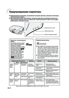 12000 инструкция