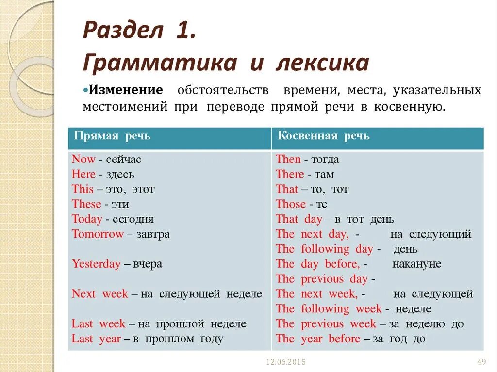При подготовке сообщения по грамматике
