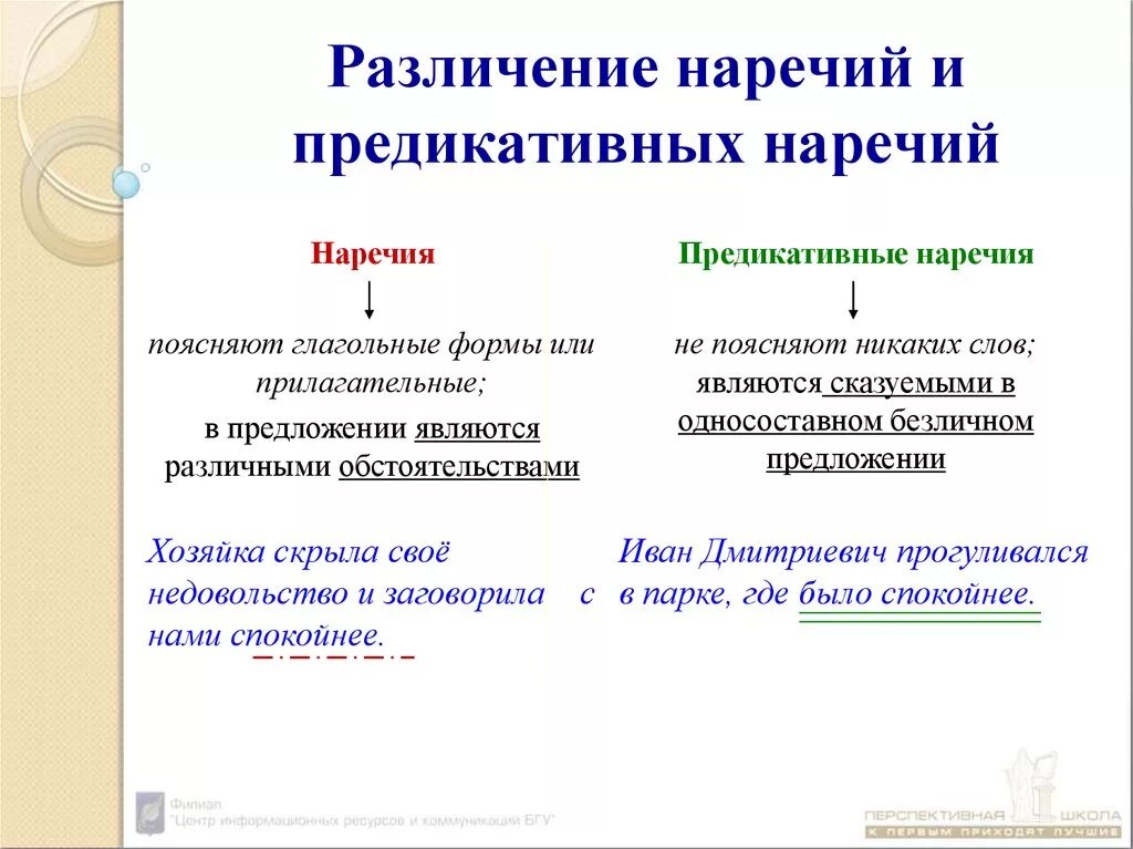 Сколько наречий предложения. Предикативные части примеры. Предикативы и наречия. Предикативные наречия примеры. Предикативная часть предложения это пример.