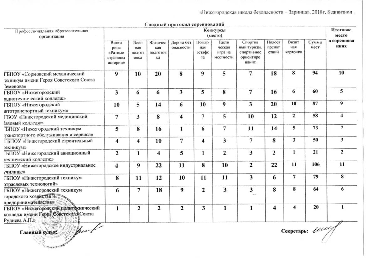 Приказ зарница в школе. Зарница великий новгород. Зарница в школе. Приказ о проведении зарницы в школе образец. Приказ о заменах учителей в школе.