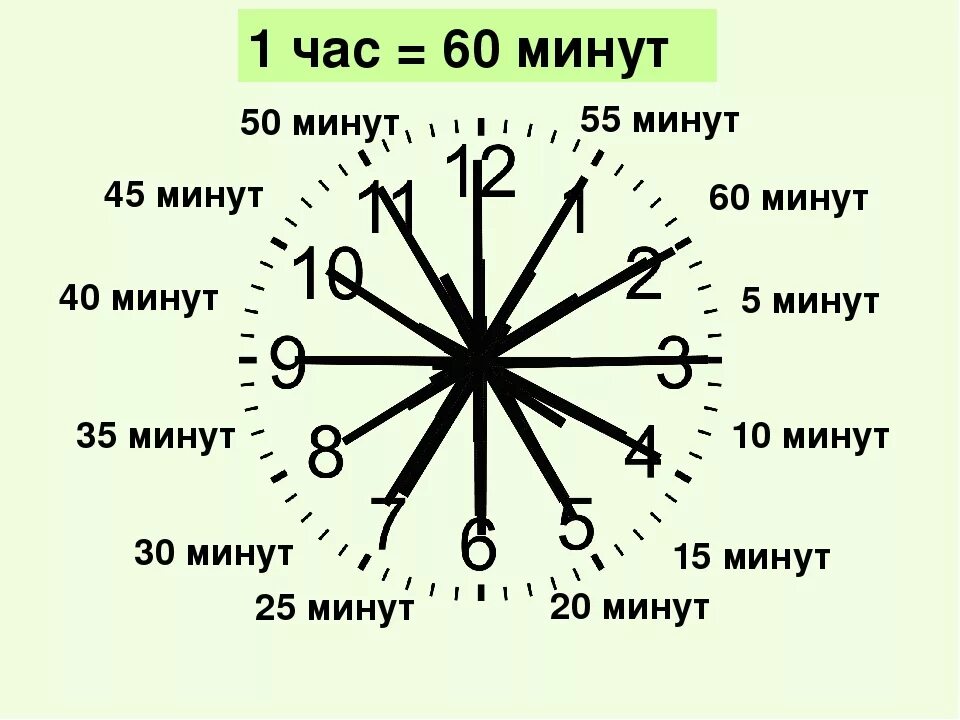 Время мин. Час минута 2 класс задания. Презентация на тему час минута. Задания на тему час минута. Единицы времени час минута.