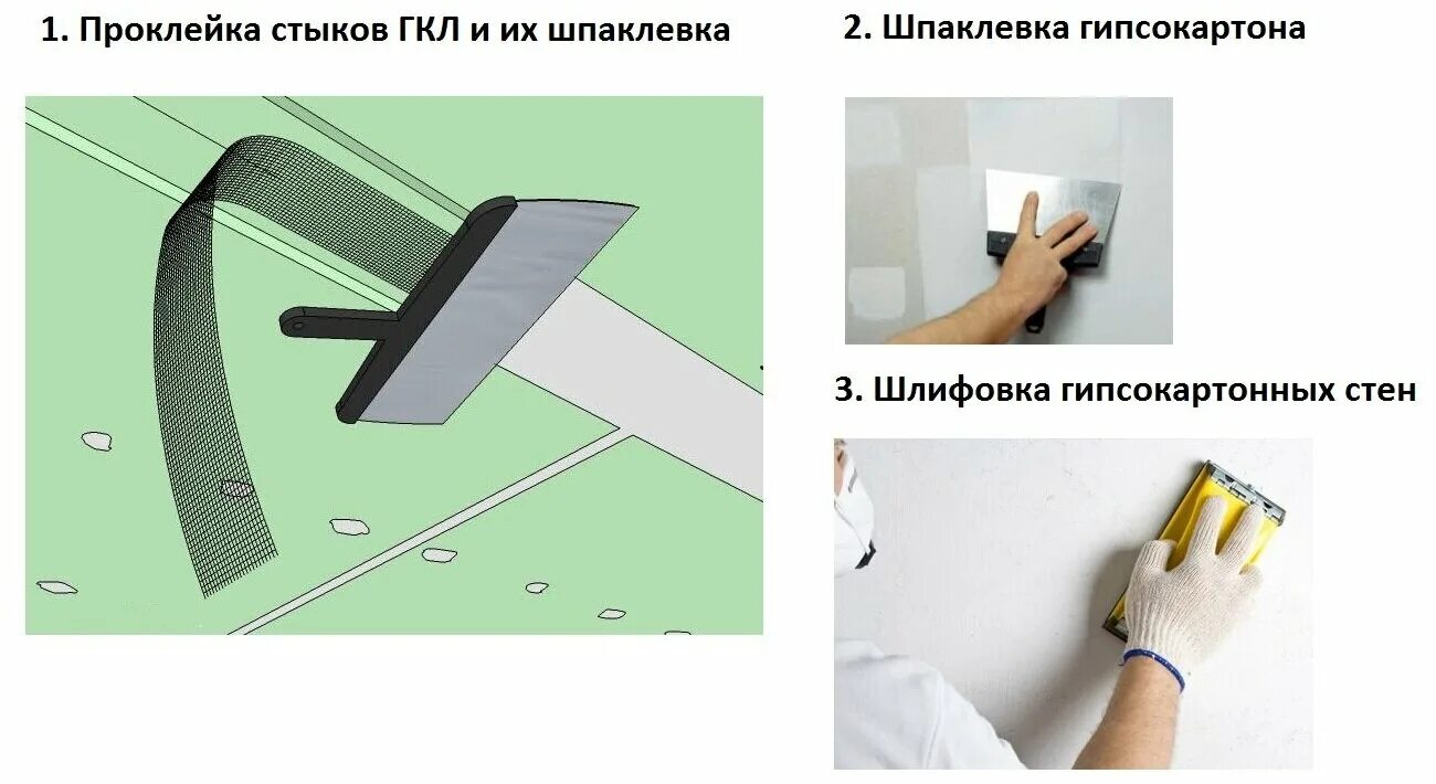 Шпаклевать гипсокартон под обои. Шпаклёвка стен гипсокартона. Гипсокартон обязательно шпаклевать. Шпаклевание гипсокартона. Шпаклевка гипсокартона.