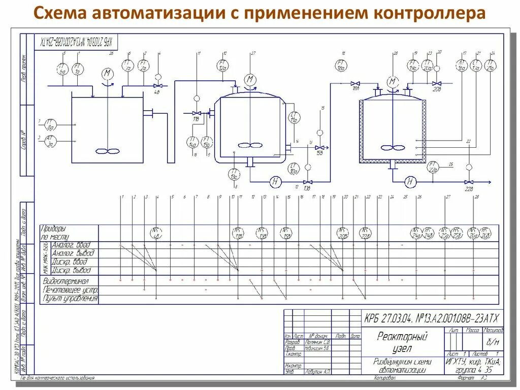 Принципиальные схемы автоматизации технологических процессов. Функциональная схема автоматизации пример. Технологическая схема автоматизации. ПЛК на схеме автоматизации. Пример автоматики