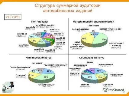 Материальная позиция