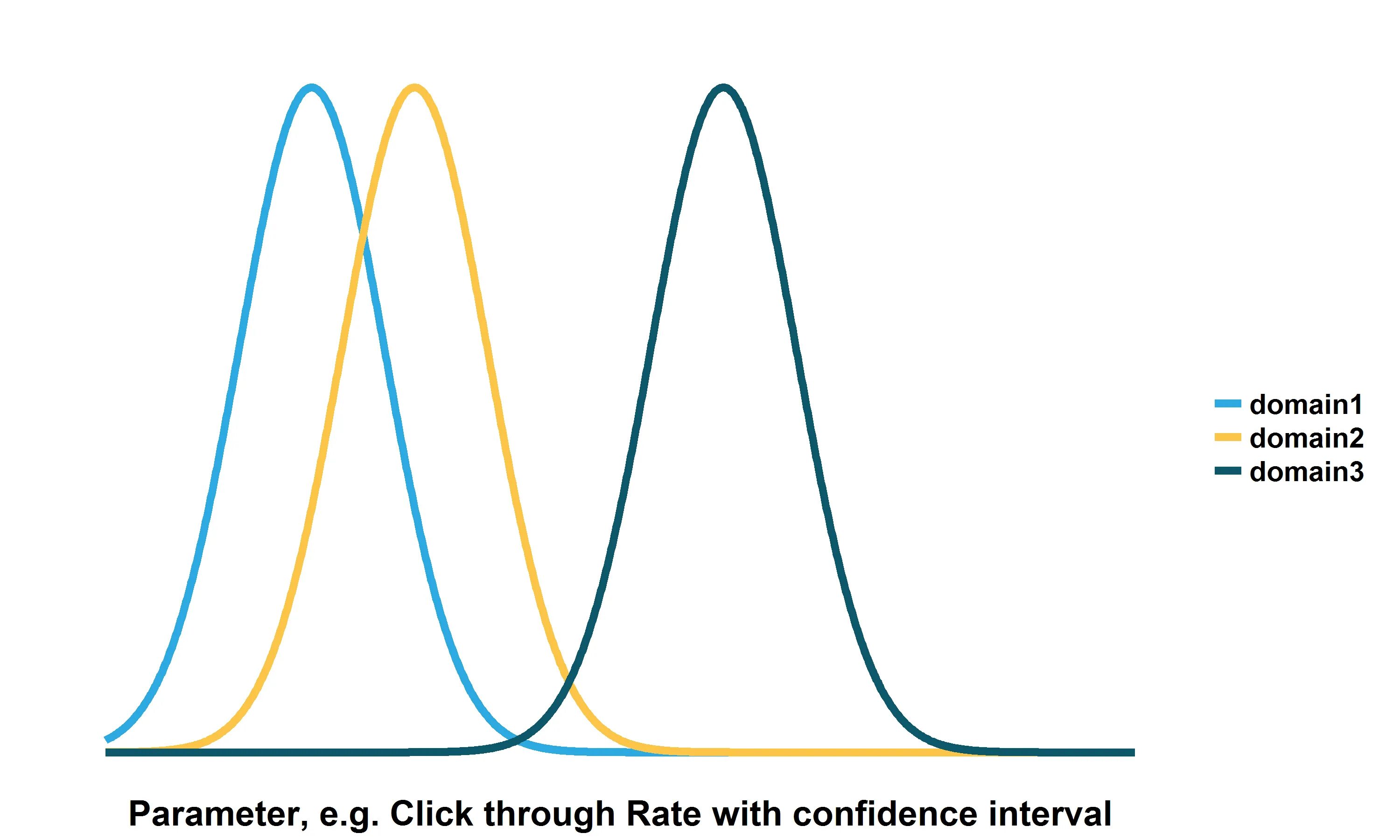 Re load interval 500 re upload interval. Confidence Interval. Confidence Interval for binomial distribution. Empty Interval. Robert Lucas graph of the Rational expectation Theory.