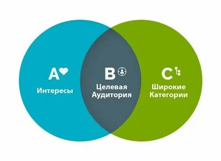 Целевая аудитория интернет рекламы