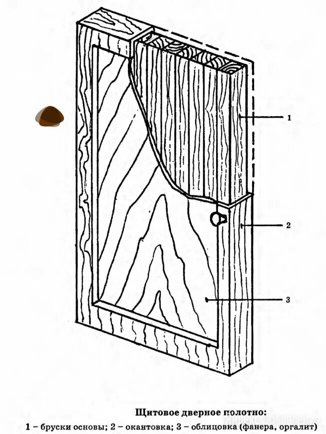 филёнчатые межкомнатные двери конструкция. дверной блок щитовой конструкции чертеж. дверной блок наружный или внутренний. чертёж щитового дверного блока. дверное полотно щитовое.