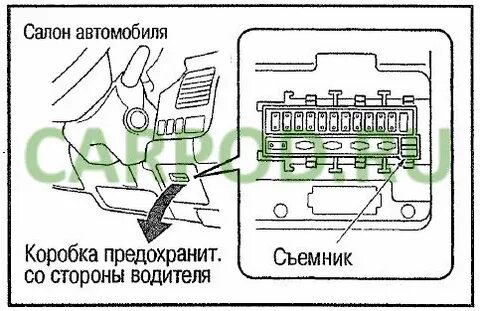 Ниссан куб z10 схема предохранителей