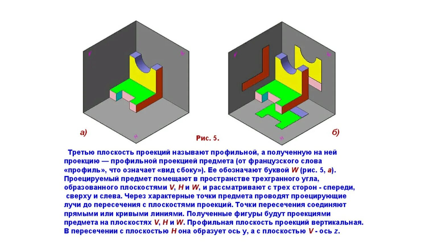 Плоскость проекции на которой получаем вид спереди. Проецирование на 3 плоскости проекций. Плоскости проекций в черчении. Виды плоскостей в черчении. Проецирование на несколько плоскостей проекций.