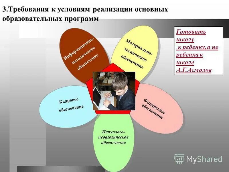 Обеспечение бесплатного для граждан основного общего образования. Материально технические условия доу это определение. Учебно-методическое обеспечение образовательных программ:. Обеспечение бесплатного для граждан основного общего образования. Требования к условиям реализации программы обучения 2009 год 2021 год.
