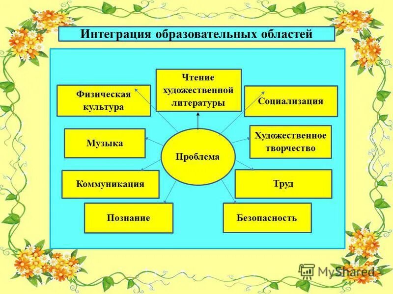 Интеграция литература