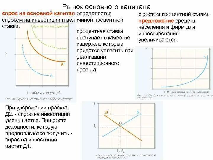 Равновесие на рынке оборотного капитала. Рынок оборотного капитала 4 Графика. Рынок капитала график. Спрос на капитал график.