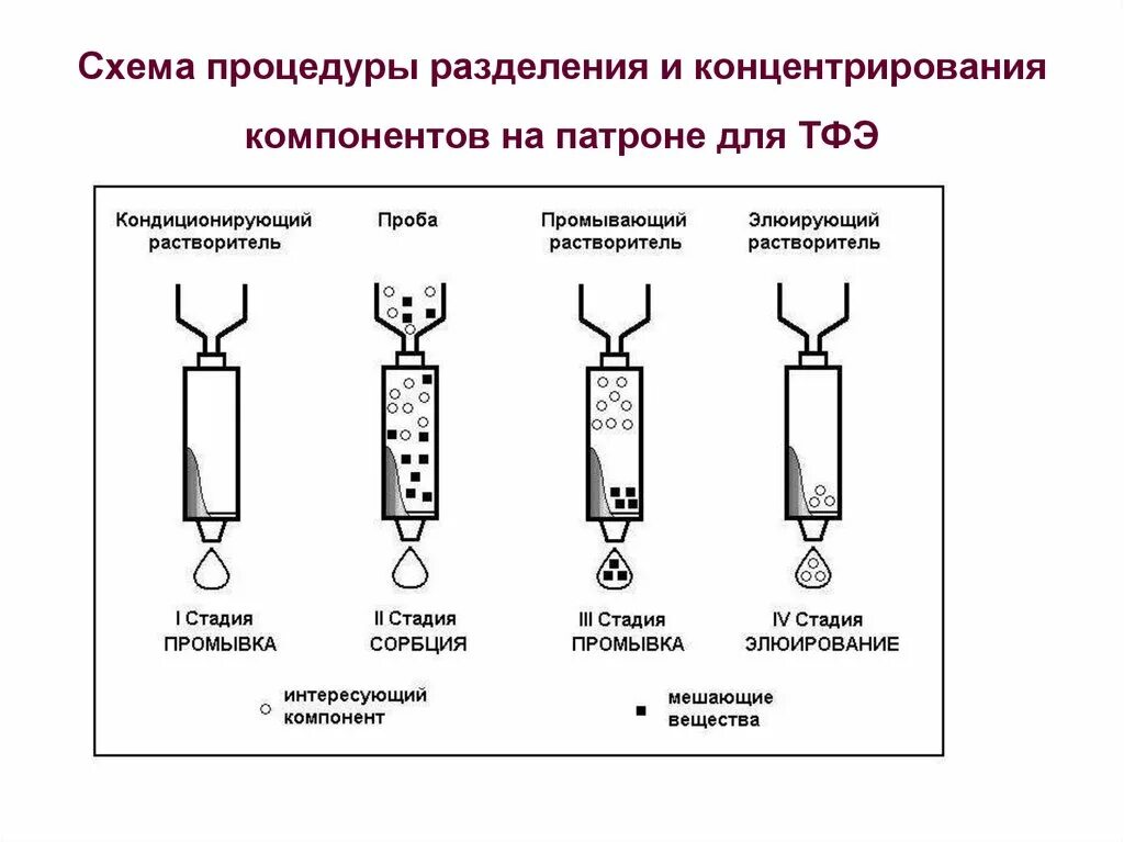 Способы разделения смесей химия. Центрифуга hsg-1100. Чертеж конструкции фильтров для разделения жидких смесей. Методы разделения смесей в химии. Способ отстаивания в химии.