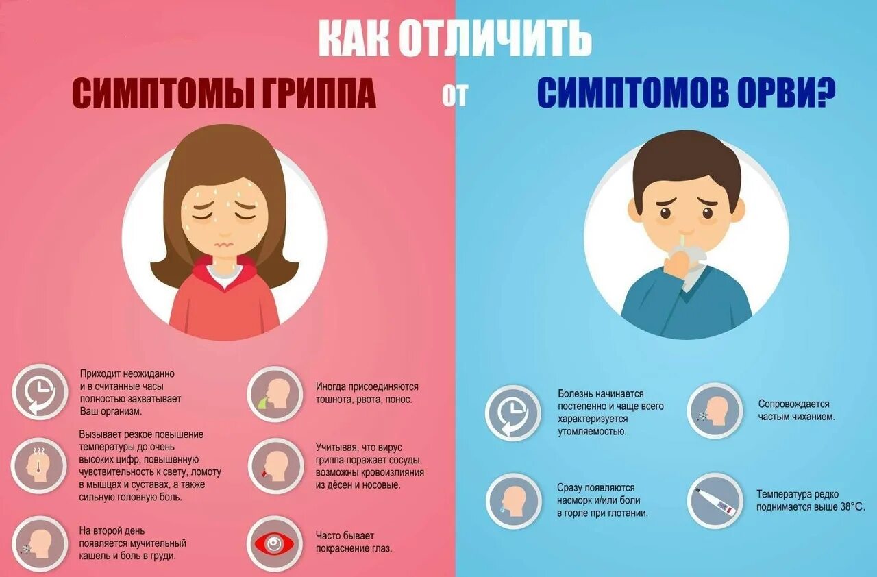 Как заболеть на 1 неделю. Симптомы гриппа картинки. способы заболеть. простуда симптомы у взрослых. как заболеть орви с температурой.