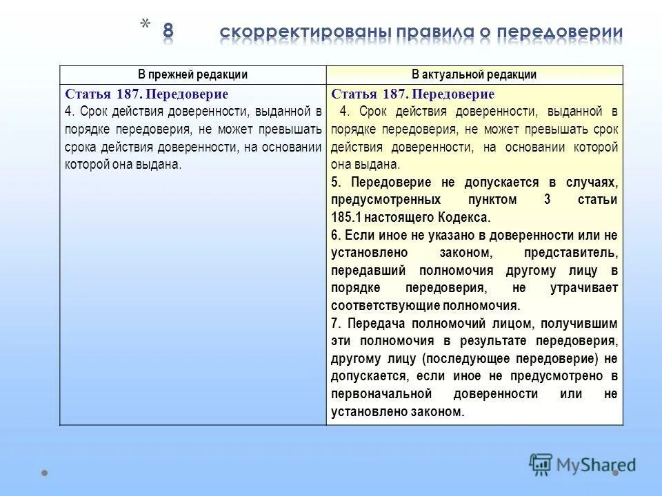 срок доверенности выданной в порядке передоверия. срок доверенности выданной в порядке передоверия. доверенность заверенная нотариусом. передоверенность доверенности. доверенность на основании доверенности с правом передоверия.