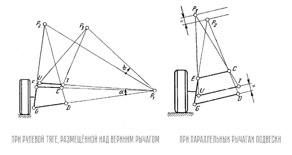 Вычислить функцию аккермана. Угол аккермана схема. трапеция аккермана. нулевой угол аккермана. угол аккермана на ваз 2109.