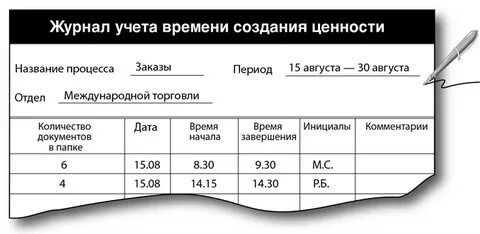 Таблица потерь времени