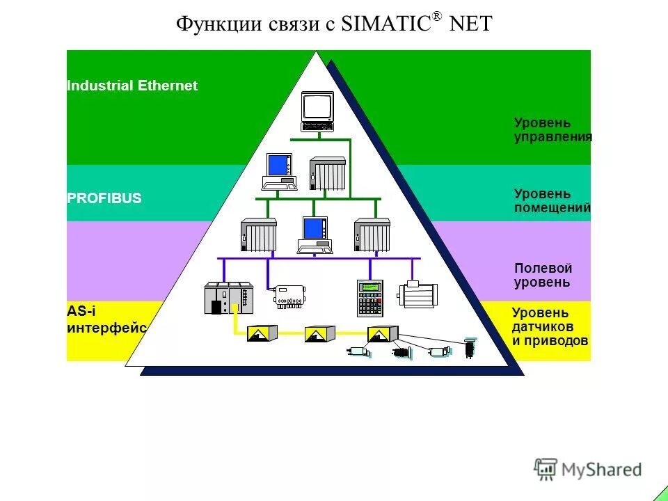 Level net