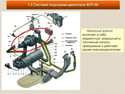 Воздушная система двигателя