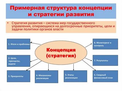 Проект стратегии развития