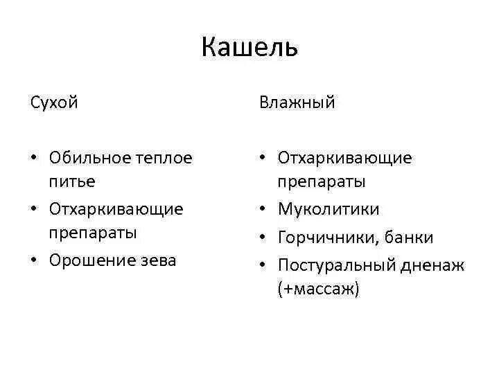 Сколько дней сухой кашель. Сухой и влажный кашель отличия. Как определить Тип кашля у ребенка сухой или влажный. Для сухого и влажного кашля для детей. Сухой кашель.