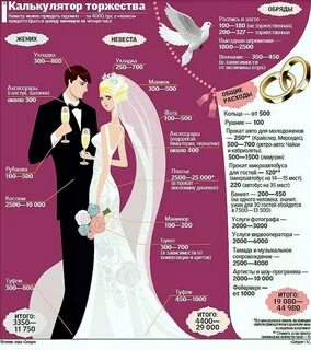 Сколько потратить на свадьбу