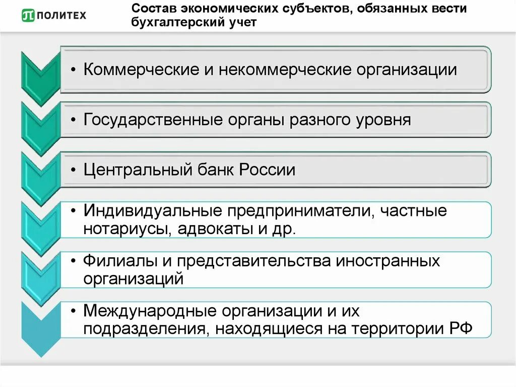 Субъекты бухгалтерского учета рф. Субъекты бухгалтерского учета. Экономические субъекты бухгалтерского учета. Субъекты и объекты бухгалтерского учета. Какие экономические субъекты могут не вести бухгалтерский учёт?.