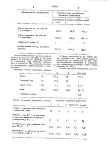 Рецепт эмульсии