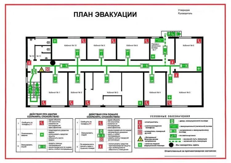 Составление плана оповещения плана эвакуации. План эвакуации при пожаре одноэтажного здания. План пожарный план эвакуации. Где необходим план эвакуации при пожаре. Разработка планов эвакуации людей при пожаре.