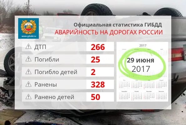 Статистика гибдд 2023. Статистика ДТП ГИБДД. Аварийность на дорогах России статистика. Статистика аварийности ГИБДД. Официальная статистика ДТП В России.