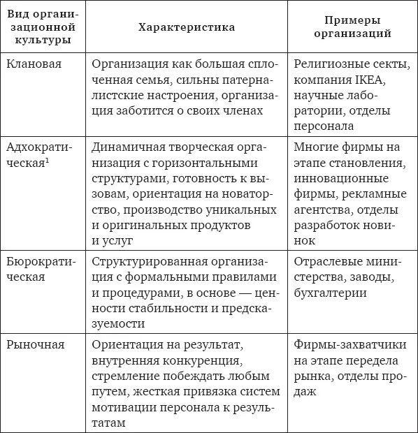 Клановая культура плюсы и минусы. Преимущества КЛАНОВОЙ организационной культуры. Минусы КЛАНОВОЙ культуры. Недостатки КЛАНОВОЙ культуры.