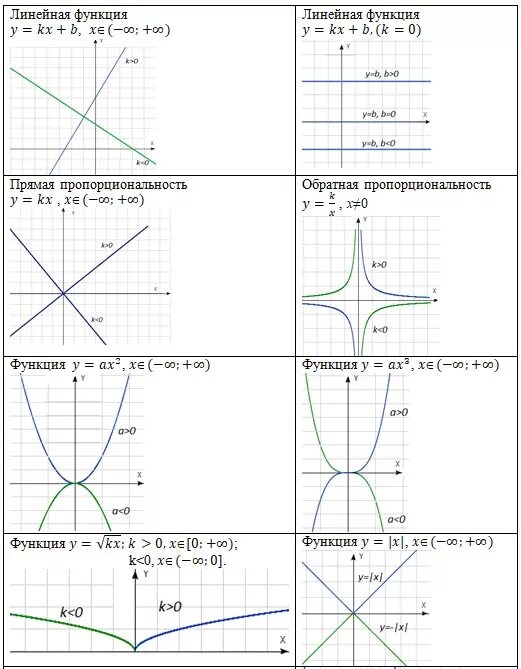 Графики функций шпора. Функции и графики 9 класс шпаргалка. Графики функции и их формулы шпаргалка 9 класс ОГЭ 2021. Графики функций и их формулы шпаргалка 9 класс ОГЭ 2022.
