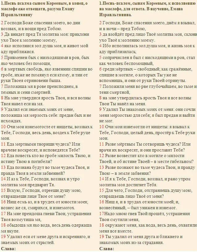 Псалом 87. Псалом 12. 12 Псалом молитва. Псалтырь 27 Псалом.