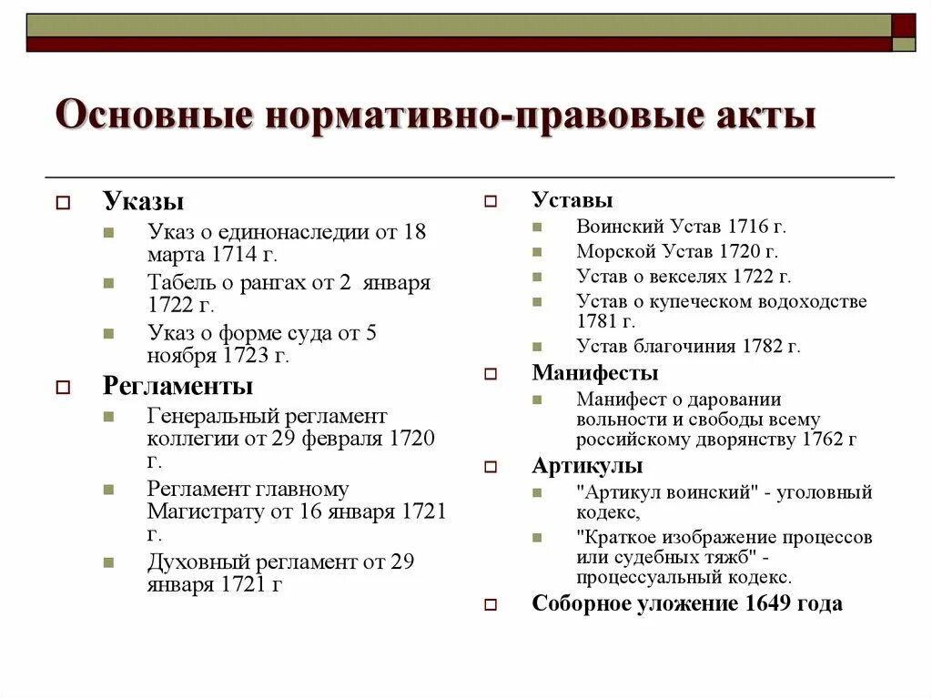 Список правовых актов российской империи