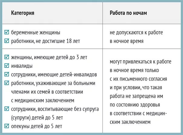 Часы работы по тк. Работа в ночное время по трудовому кодексу. Работа в ночные часы трудовой кодекс. Ночной режим работы по трудовому кодексу. Кому запрещено работать в ночное время.